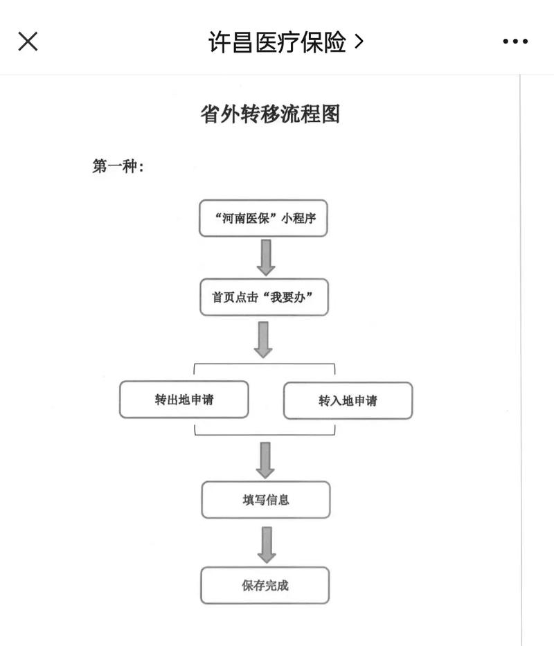 健民医保更换参保地后里面的钱还能用吗？老司机教你避免账户清零风险