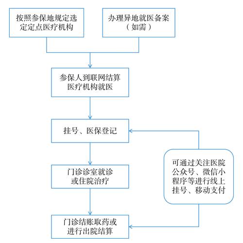 健民身份证到期换证后医保还换吗怎么办？正确操作指南