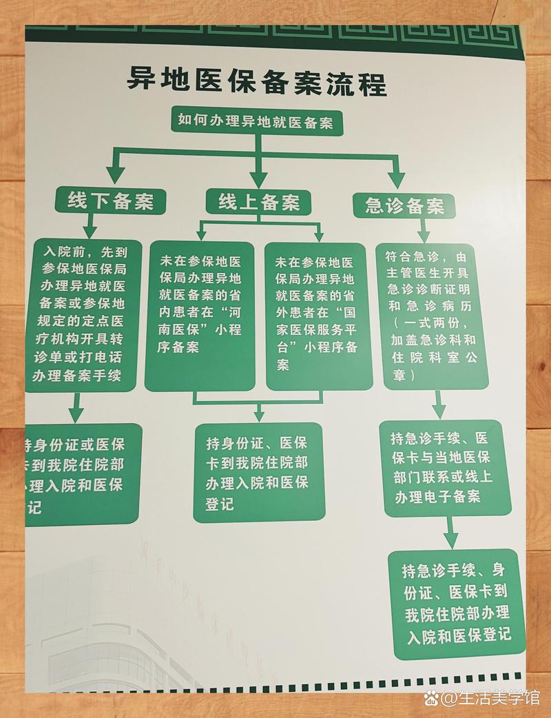 健民换医保卡：小白必看的正确姿势与实战技巧