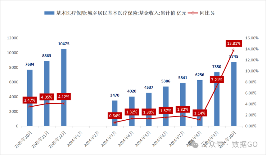 健民医保卡个人账户里的钱取出流程：正确姿势与注意事项
